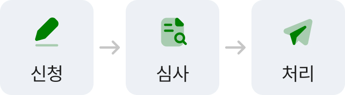 인터넷 처리절차에 관한 설명입니다. 첫번째 신청 - 두번째 심사 - 마지막 처리